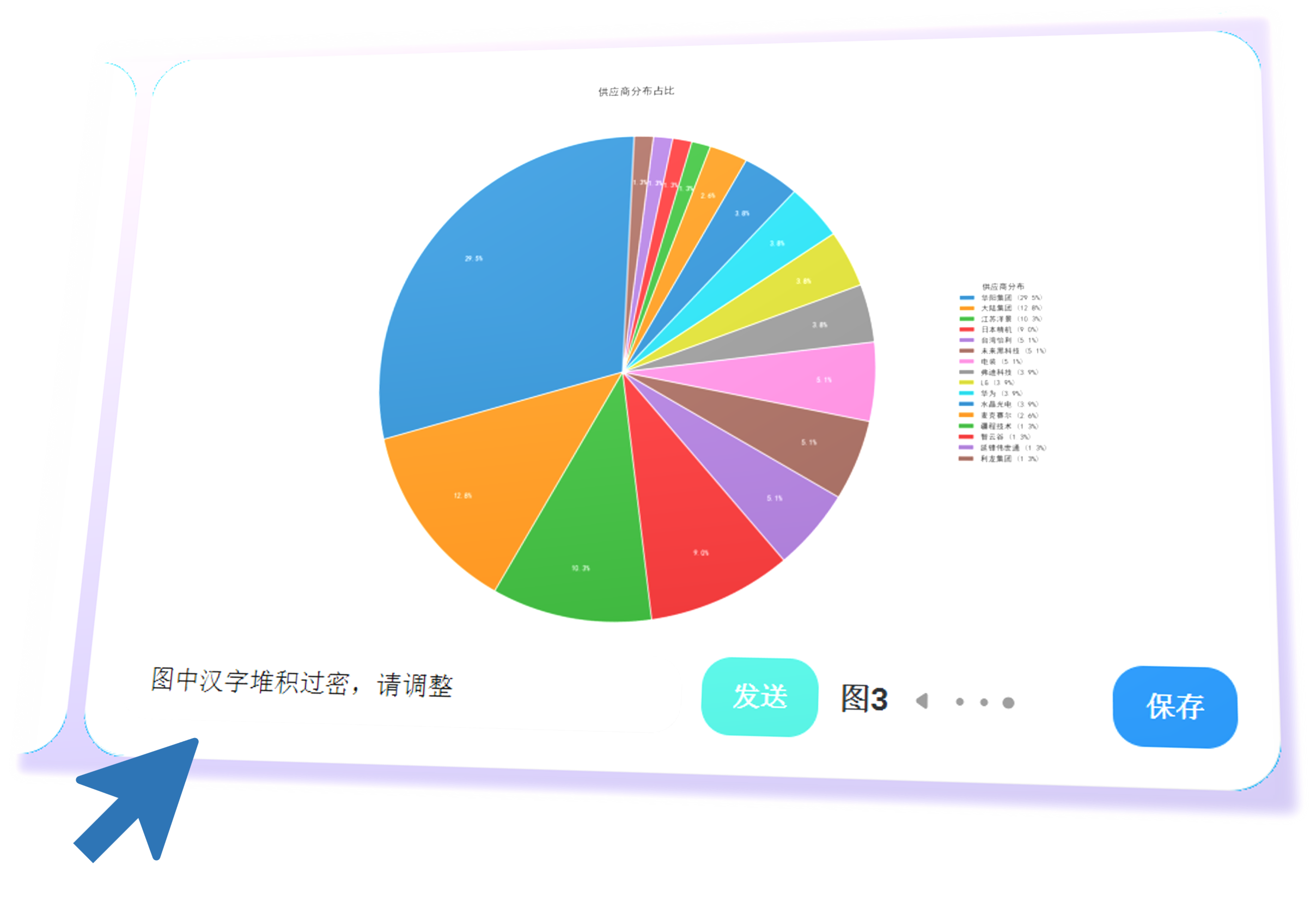 图表调整演示